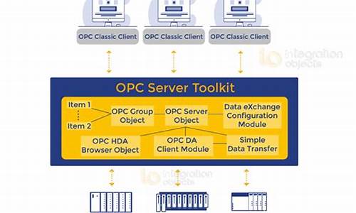 opc server 源码